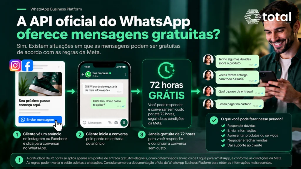 anela gratuita de 72 horas no WhatsApp através de anúncios da Meta
