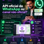 API oficial do WhatsApp: o que é, quanto custa e quando sua empresa deveria migrar?​
