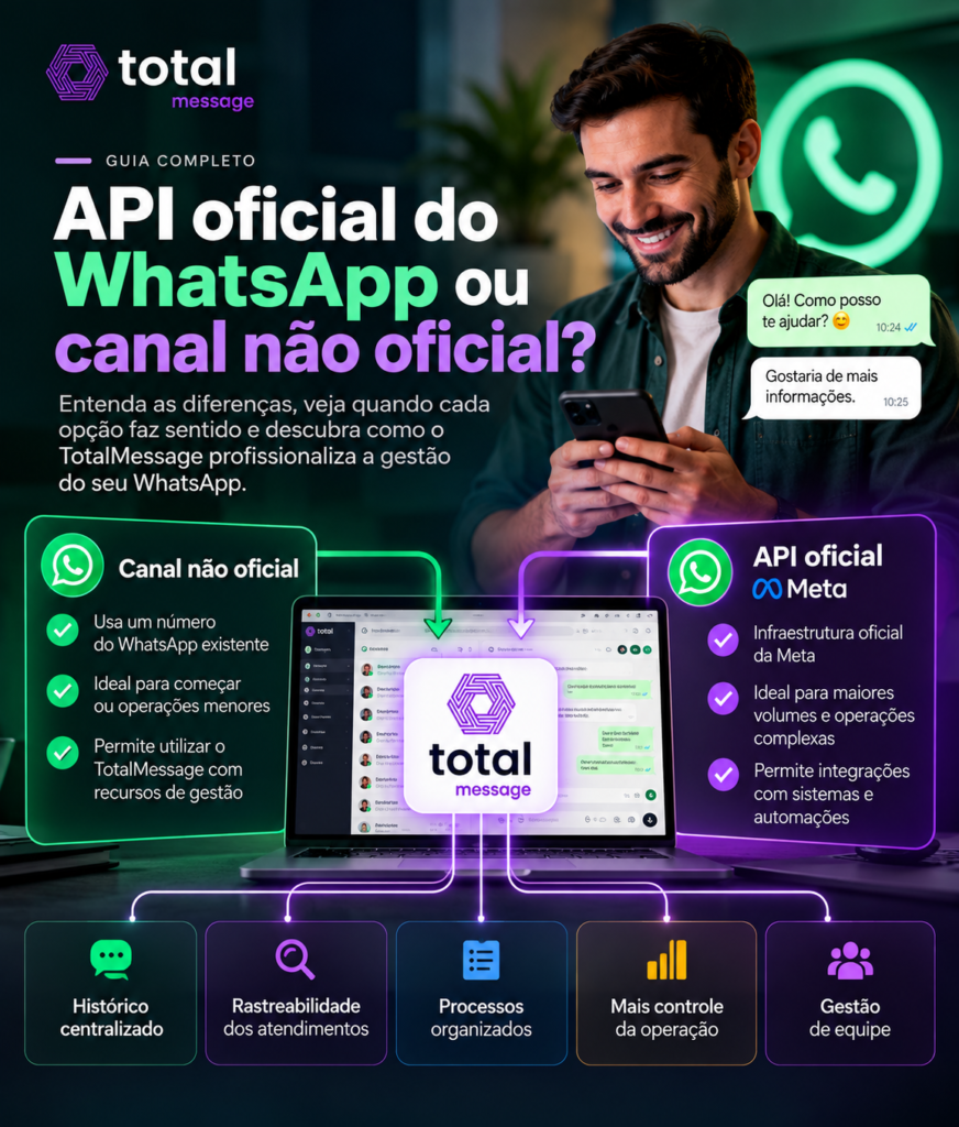 canal não oficial do whatsapp ou api oficial, qual a diferença